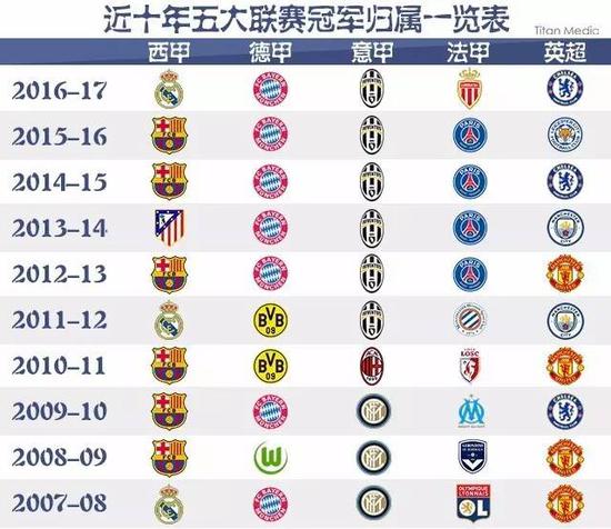 在国际网球